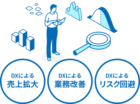 DXによる売上拡大、売り上げ改善、リスク回避